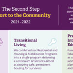 The header section of the 2021–2022 Second Step Community Impact Report