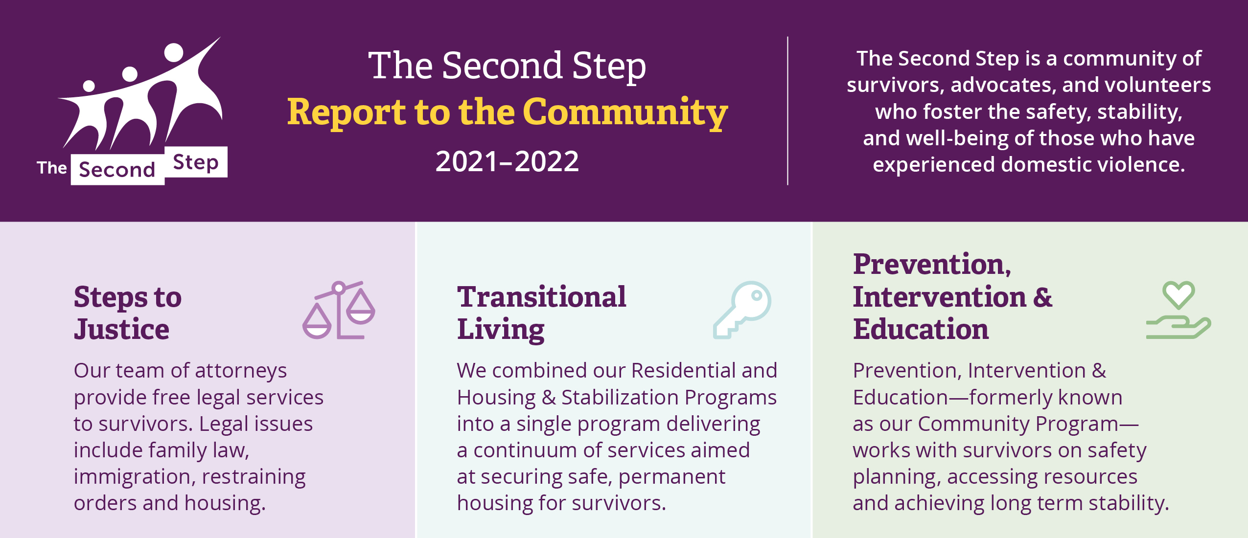 The header section of the 2021–2022 Second Step Community Impact Report