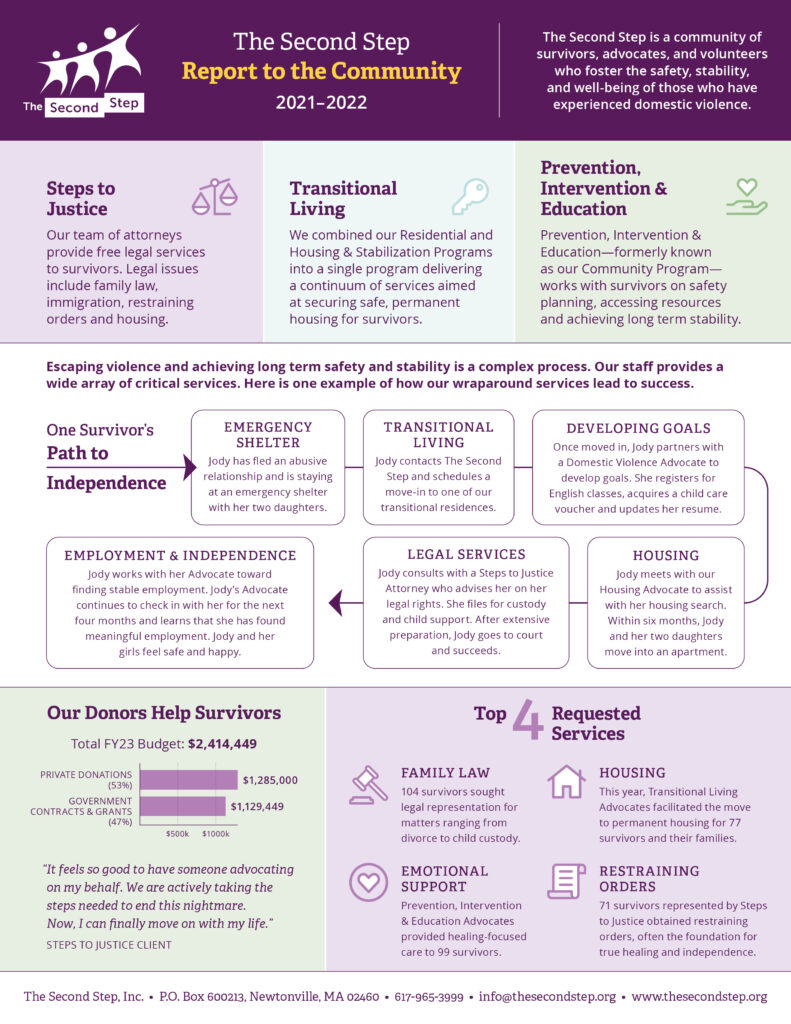 The 2021–2022 Second Step Community Impact Report